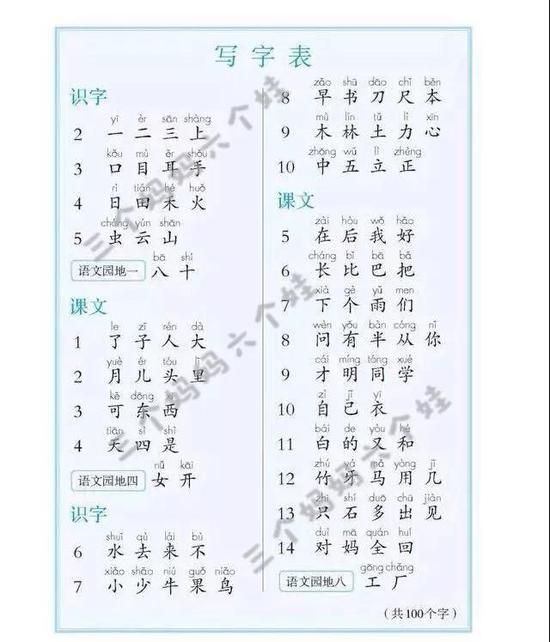 小学一年级上学期要求会写的字