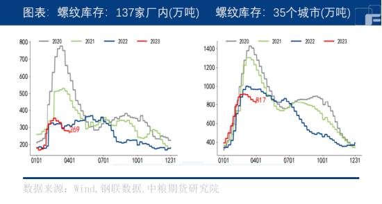 中粮期货：基本面好转，螺纹钢能逆袭吗？