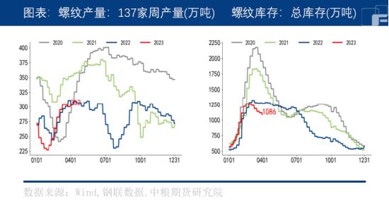 中粮期货：基本面好转，螺纹钢能逆袭吗？