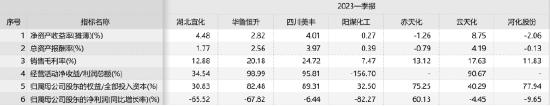 异动点评：突发！尿素市场周末“遇袭”，后期还有机会吗？