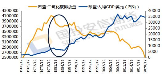 国投安信期货：期货助力使铁合金行业具备优先加入碳交易的条件