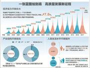 数说“八八战略”实施15周年