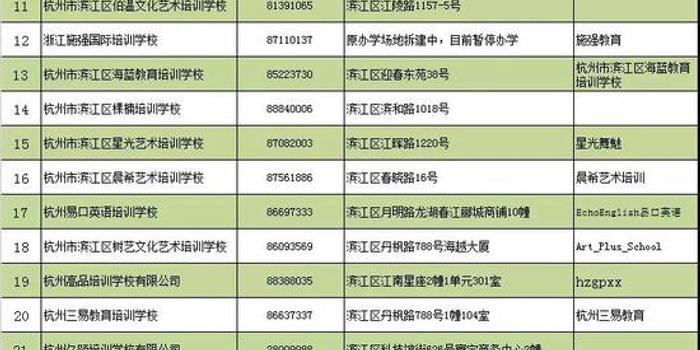 杭州滨江区教育局公布民办培训机构白名单 25