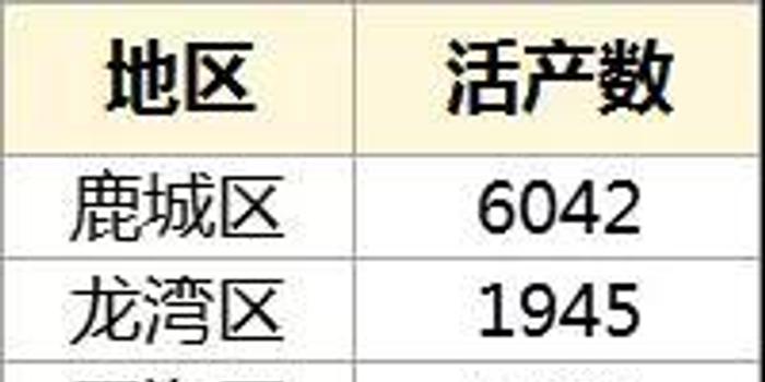 2017年出生人口二胎占比_2021年人口年龄占比图