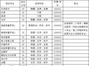 浙江万里学院2017年三位一体