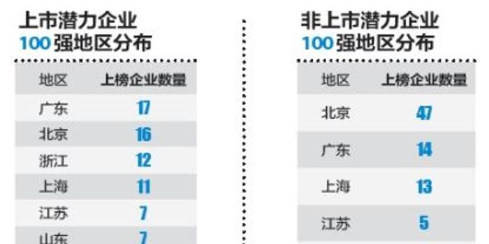 福布斯发布中国最具潜力中小企业榜