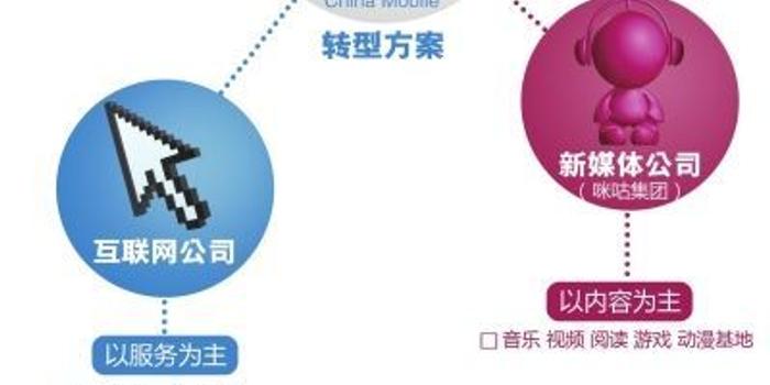 运营商 互联网公司,运营商 互联网公司排名