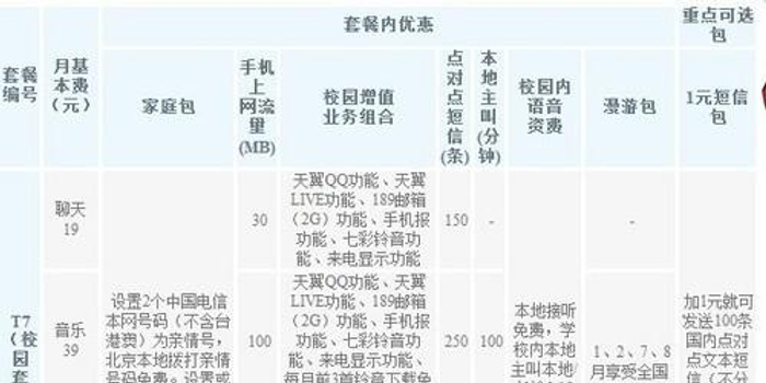 电信天翼校园3G套餐详解(组图)