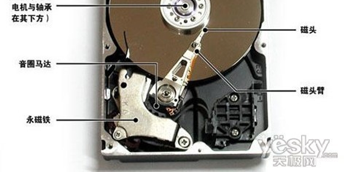 速度飙升10倍!暑期装机SSD固态硬盘购买指南