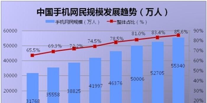 速途发布2014年Q3移动阅读App市场分析报告