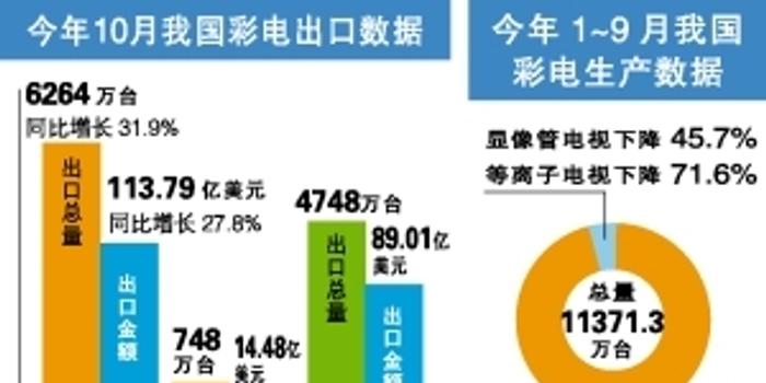 家电行业 gdp_家电维修图片(3)