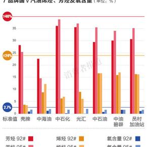 惠州中海油壳牌GDP占比_惠州县区 经济答卷 出炉,5县区GDP超600亿(2)