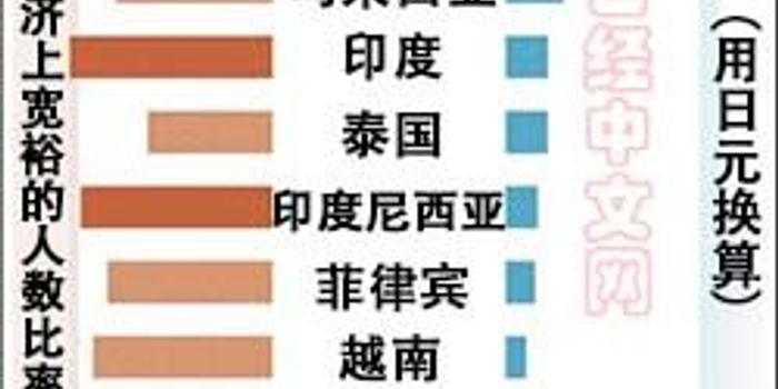 菲律宾人均工资_菲律宾国旗(3)