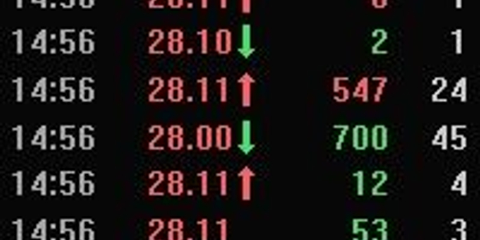 广博股份临收盘跌逾12% 5000手大单成交疑内