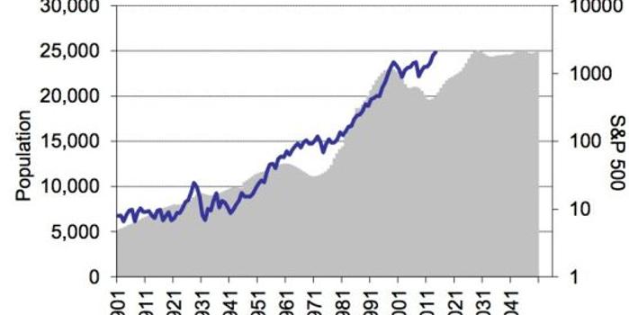 美国人口趋势_美国人口