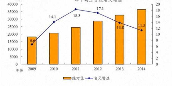 全国就业人口预测_全国人口就业比例图(3)