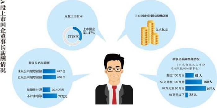 国企老总收入_国企老总办公室效果图