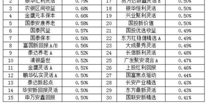 买这5类基金可获得稳定收益