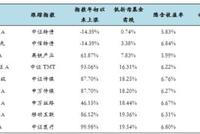 下折分级A套利全解析