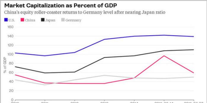 股市和gdp的关系_股市牛图片(3)