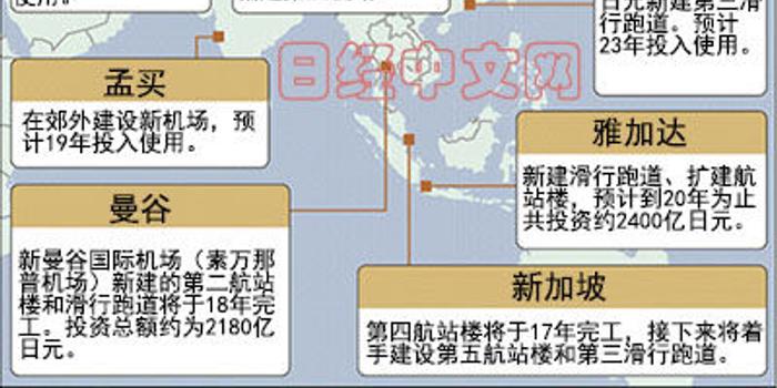 亚洲机场排名_深圳机场图片