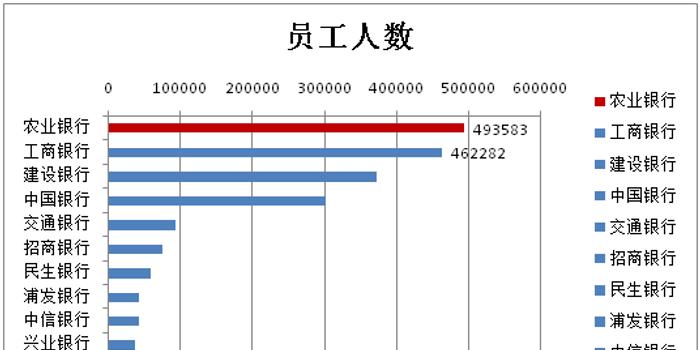 银行人均利润_中国银行图片