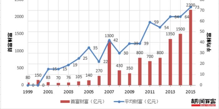 个人财富超过国家gdp会怎样_2017年07月31日(2)