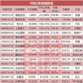 股市还有哪些妖股可能急刹车