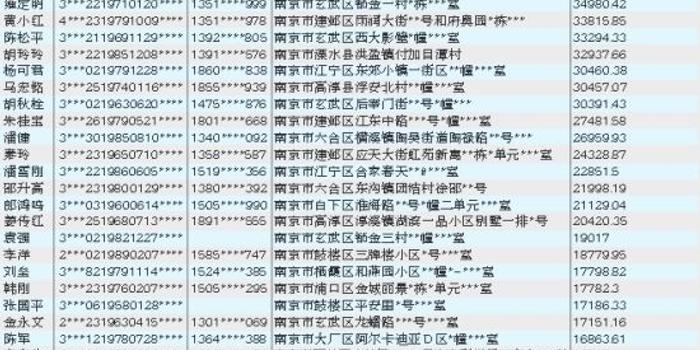 浦发南京发催收公告 信用卡逾期客户被曝光