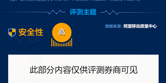 银河证券APP评测:综合评分67.19分