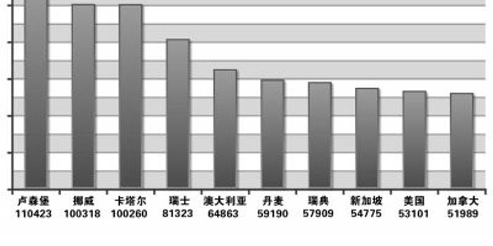 马来西亚相当于哪个省gdp_马来西亚 360百科