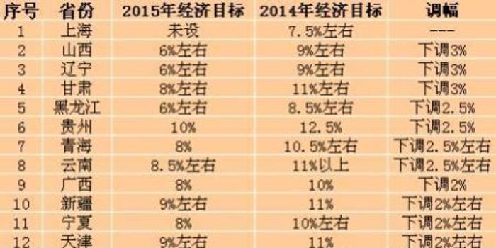 淡化gdp_不唯GDP 并非不要提