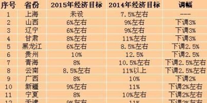 政府工作报告未提出gdp_九卦 今年政府工作报告为何未提GDP增长目标