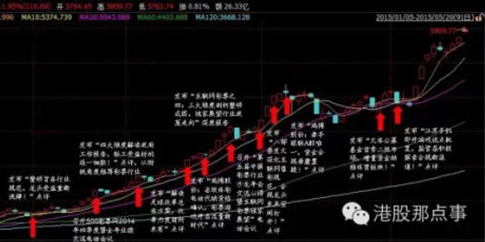 互联网彩票行业最新投资逻辑