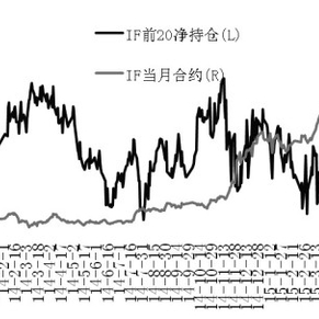 持仓分析:量价齐升 期指离场资金回归