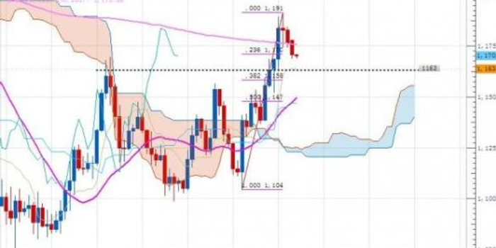 今日黄金价格大盘回眸一笑要大跌了吗?