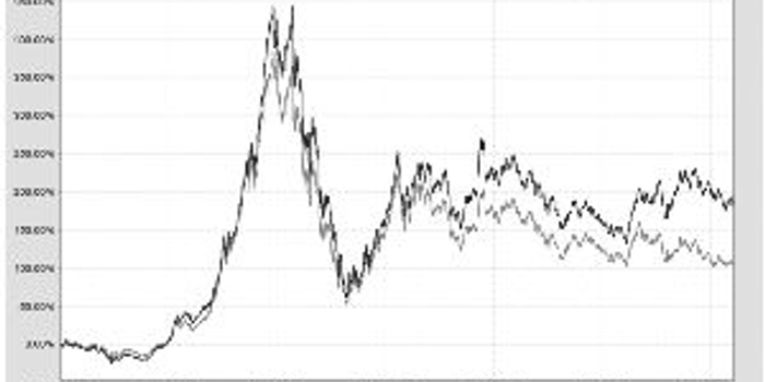 光大保德信量化核心证券投资基金招募说明书(