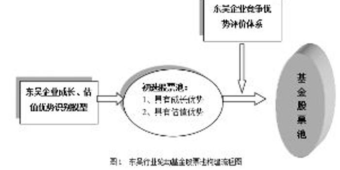 东吴行业轮动股票型证券投资基金更新招募说明