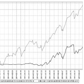 景顺长城中小板创业板精选股票型证券投资基金