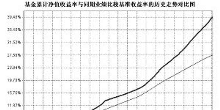 泰信天天收益开放式证券投资基金更新招募说明