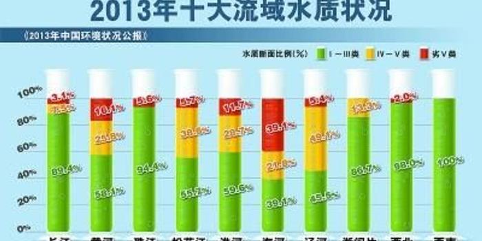 人均水资源_世界人均水资源饼状图(3)