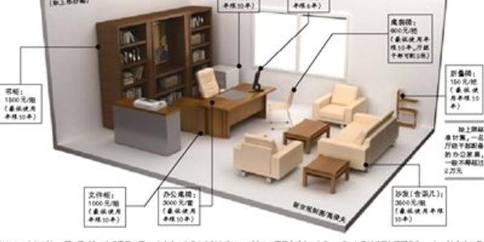 办公室人均面积_人均耕地面积图(3)
