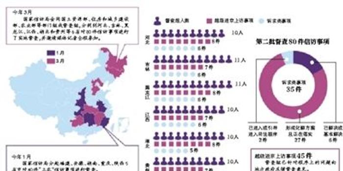 南昌市人口局_南昌市自然资源局余欣(3)