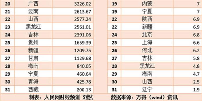 18广东第一季度gdp_连平 预计中国一季度GDP增长18(2)