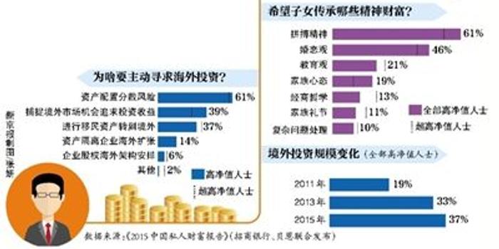 13亿人口的百分之5(2)