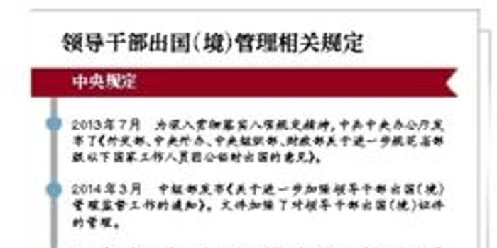 北京通州科级干部护照上交