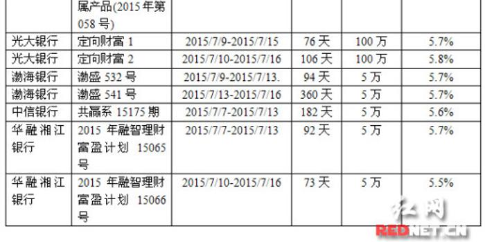 银行年中揽储季已过 理财产品收益重回5%