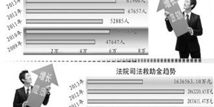 国家司法救助不打白条不跑执行马拉松