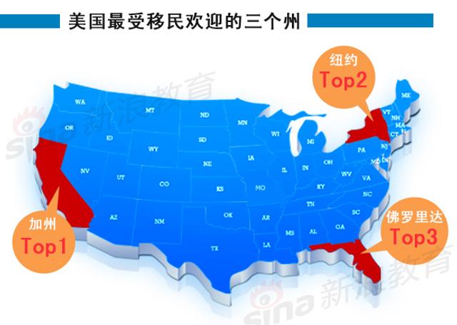 中国移民美国人口_美国移民人口占比图(3)