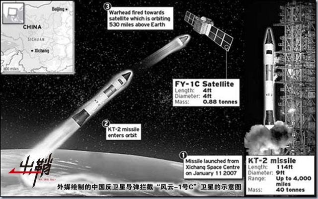 谈中国的反卫星导弹作战